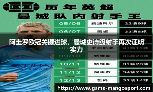 阿圭罗欧冠关键进球，曼城史诗级射手再次证明实力